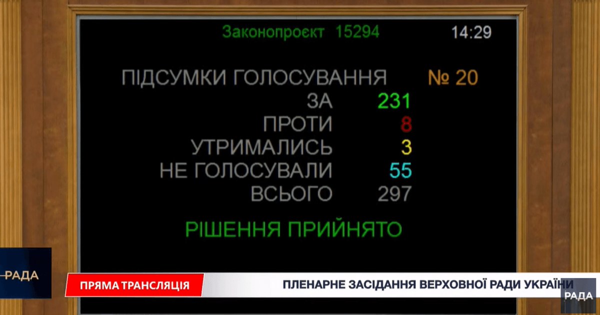 Результати голосування за законопроєкт №15294 на засіданні Верховної Ради 14 липня 2026 року